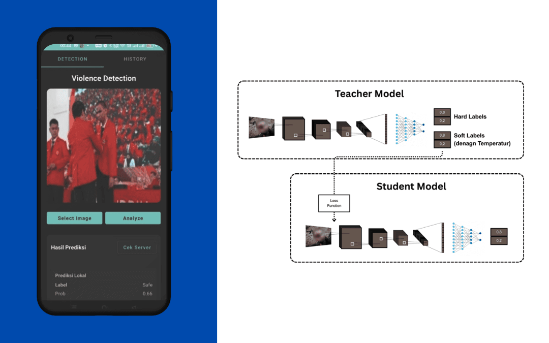 VIO-CW: Mobile-Based Violence Detection